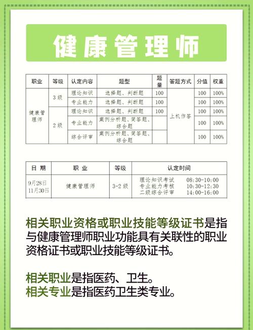 健康管理师考试科目有哪些?健康管理师的考试范围?(知乎)-第4张图片-家教网 健康管理师考试科目有哪些?健康管理师的考试范围?(知乎)-第4张图片-家教网
