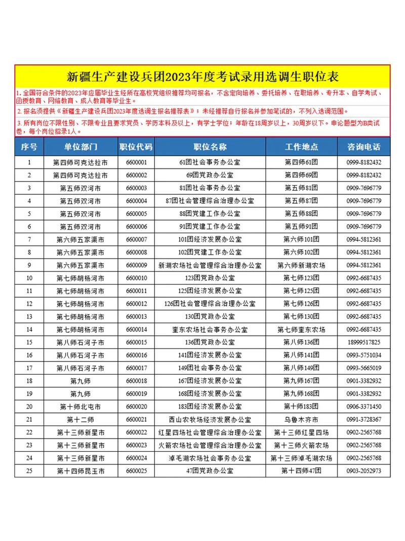 选调生考试是什么，选调生是什么意思怎么考选调生？（今日头条已更新）-第5张图片-家教网