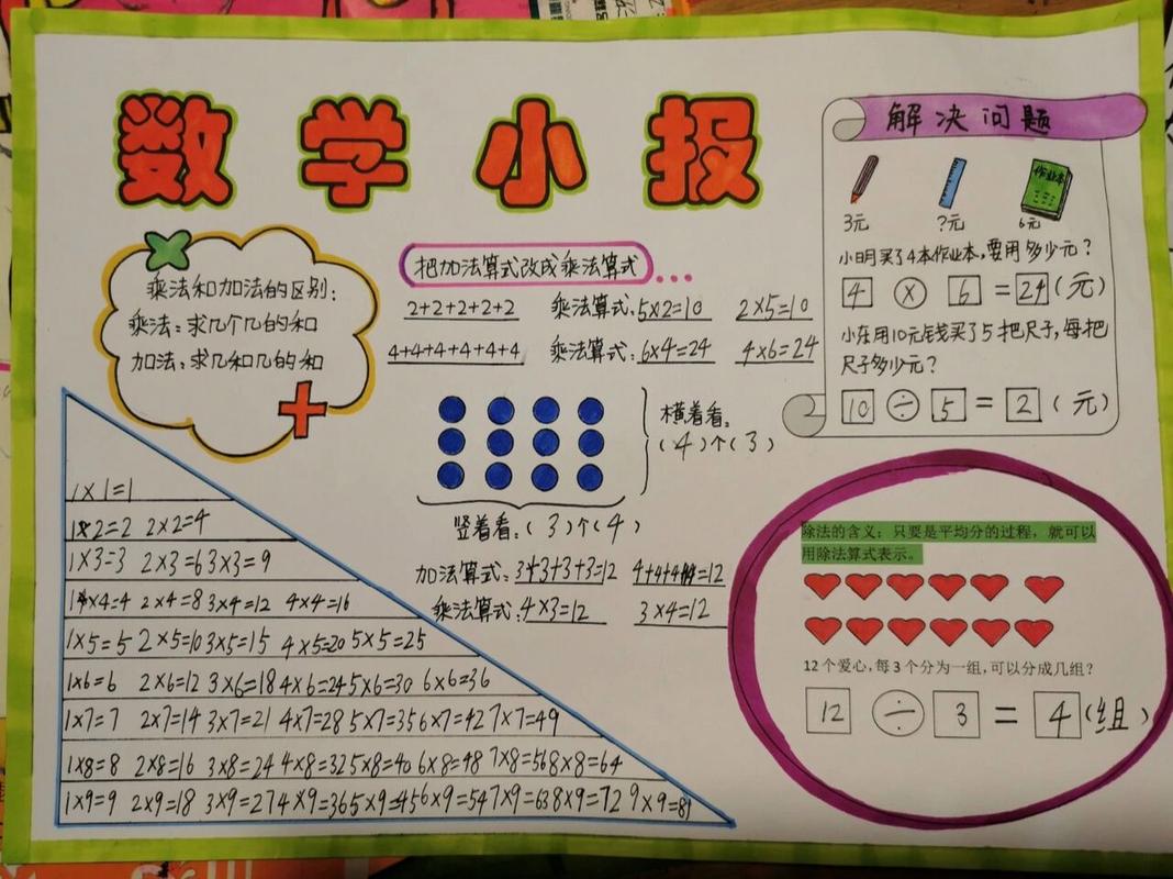 数学小报怎么做?一年级数学小报怎么做?(知乎)-第1张图片-家教网 数学小报怎么做?一年级数学小报怎么做?(知乎)-第1张图片-家教网