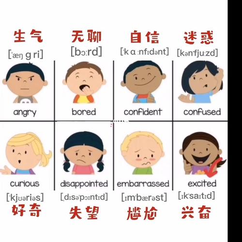 表情英语怎么说,表情用英语怎么说读(2024头条知乎已更新)-第1张图片-家教网 表情英语怎么说,表情用英语怎么说读(2024头条知乎已更新)-第1张图片-家教网