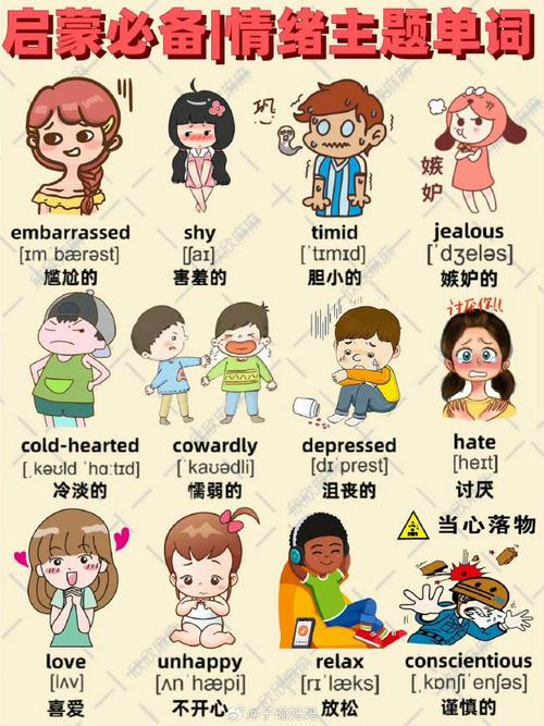 表情英语怎么说,表情用英语怎么说读(2024头条知乎已更新)-第4张图片-家教网 表情英语怎么说,表情用英语怎么说读(2024头条知乎已更新)-第4张图片-家教网