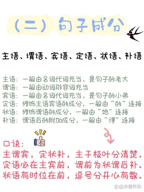 语文状语是什么?语文状语是什么意思讲解视频?(知乎)-第1张图片-家教网 语文状语是什么?语文状语是什么意思讲解视频?(知乎)-第1张图片-家教网