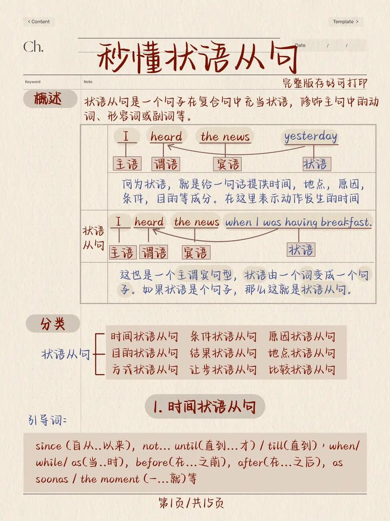 语文状语是什么?语文状语是什么意思讲解视频?(知乎)-第2张图片-家教网 语文状语是什么?语文状语是什么意思讲解视频?(知乎)-第2张图片-家教网