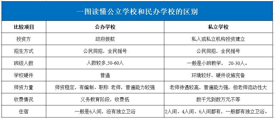 什么是私立学校，什么是私立学校和民办学校(2024头条知乎已更新）-第2张图片-家教网