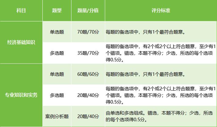 初级经济师考试多少分及格,初级经济师考多少分为及格(2024头条知乎已更新)-第1张图片-家教网 初级经济师考试多少分及格,初级经济师考多少分为及格(2024头条知乎已更新)-第1张图片-家教网