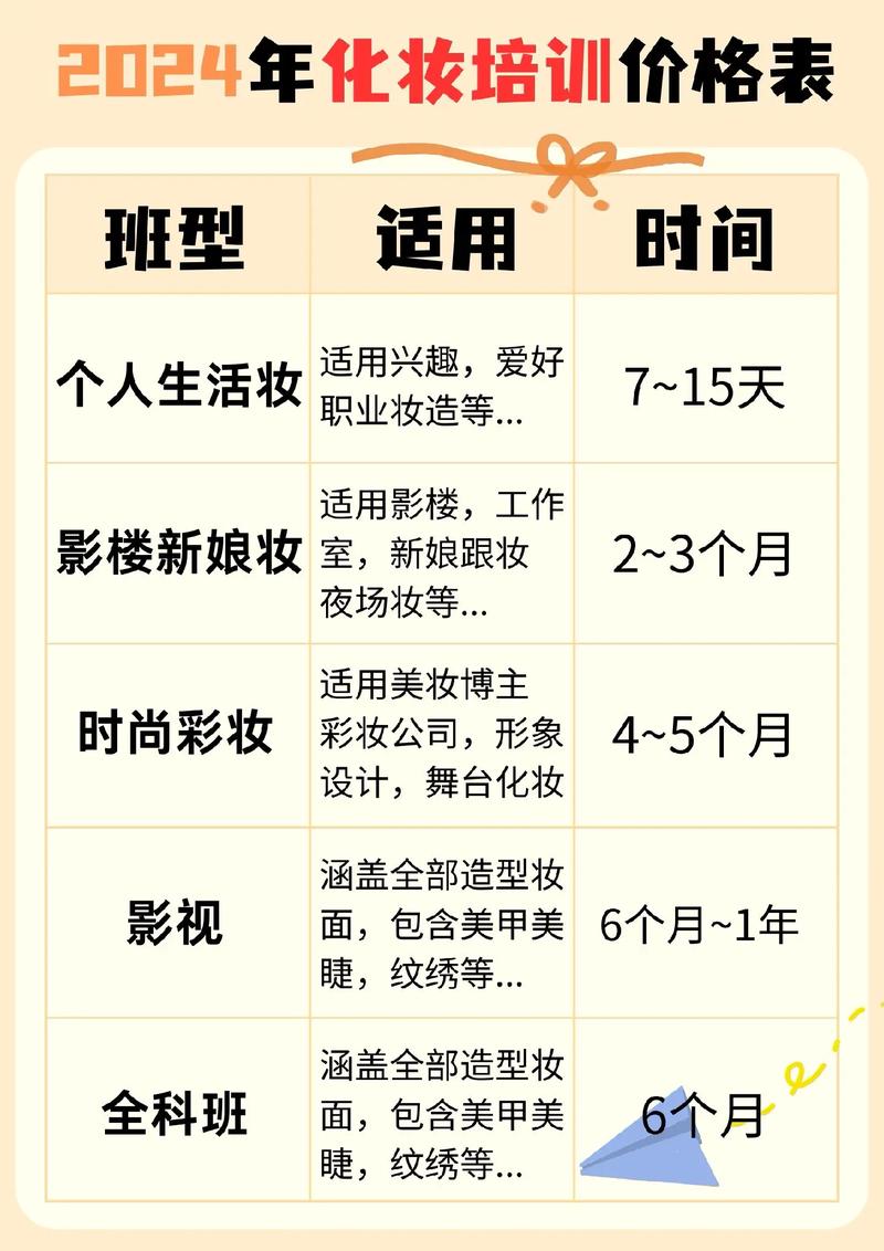化妆师培训学校学多久，化妆师培训学多少钱(2024头条知乎已更新）-第1张图片-家教网