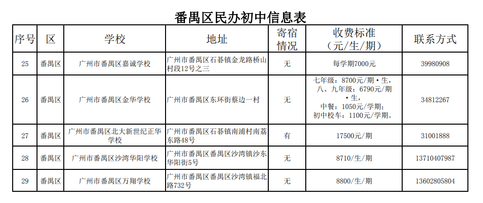 全封闭学校一年多少钱,全封闭学校一年多少钱啊?(今日头条已更新)-第1张图片-家教网 全封闭学校一年多少钱,全封闭学校一年多少钱啊?(今日头条已更新)-第1张图片-家教网