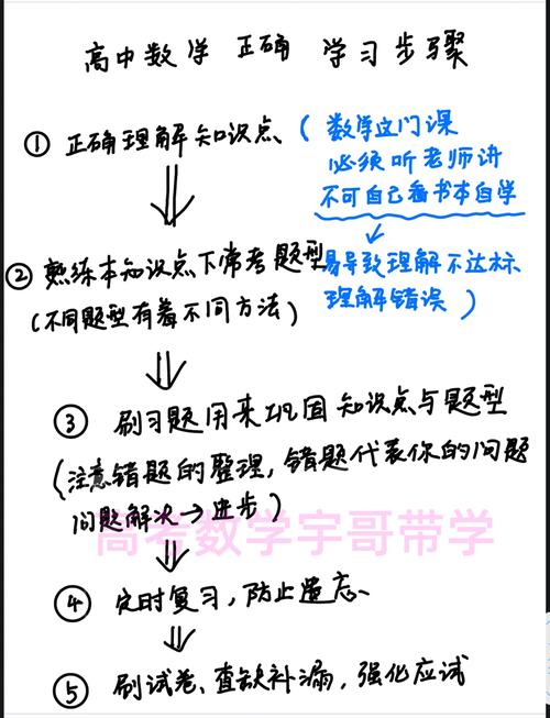 如何学好高中数学?如何学好高中数学的方法和技巧知乎?(知乎)-第3张图片-家教网 如何学好高中数学?如何学好高中数学的方法和技巧知乎?(知乎)-第3张图片-家教网
