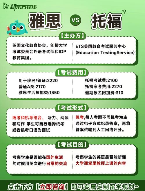 雅思考试考什么，什么是雅思考试？（今日头条已更新）-第2张图片-家教网