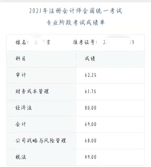 注册会计师考试成绩保留多久,注册会计师的考试成绩保留多少年(2024头条知乎已更新)-第1张图片-家教网 注册会计师考试成绩保留多久,注册会计师的考试成绩保留多少年(2024头条知乎已更新)-第1张图片-家教网