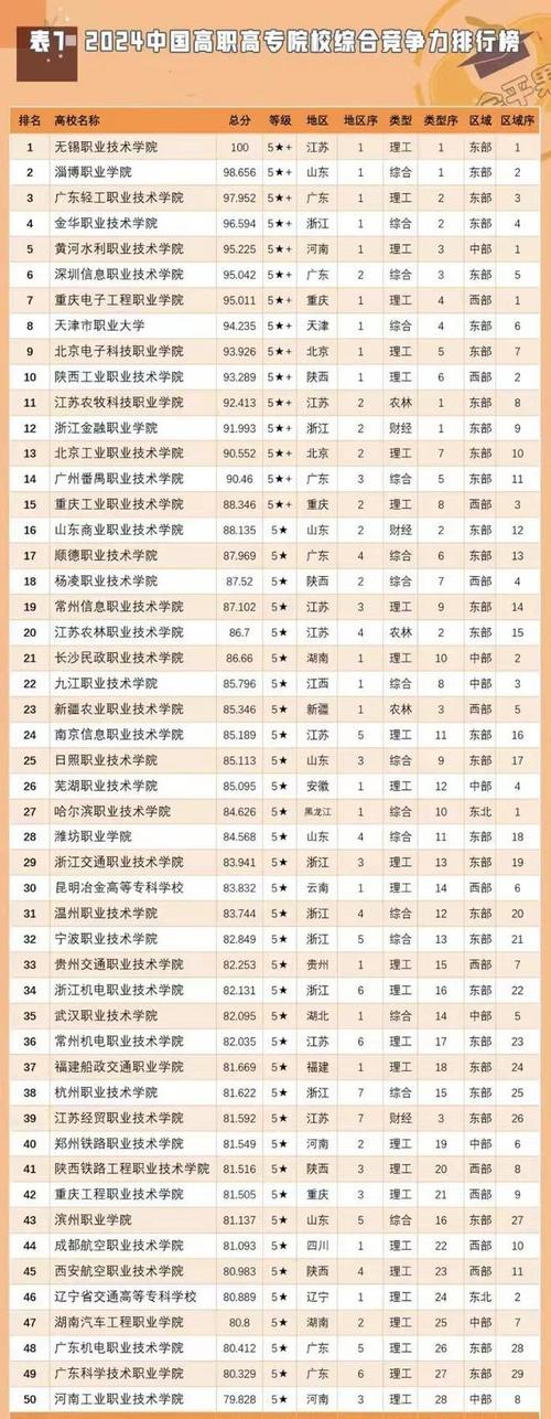 好专科学校有哪些?好专科院校有哪些?(知乎)-第1张图片-家教网 好专科学校有哪些?好专科院校有哪些?(知乎)-第1张图片-家教网
