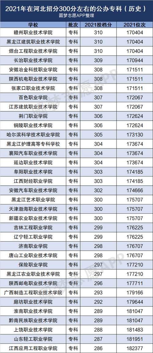 好专科学校有哪些?好专科院校有哪些?(知乎)-第2张图片-家教网 好专科学校有哪些?好专科院校有哪些?(知乎)-第2张图片-家教网