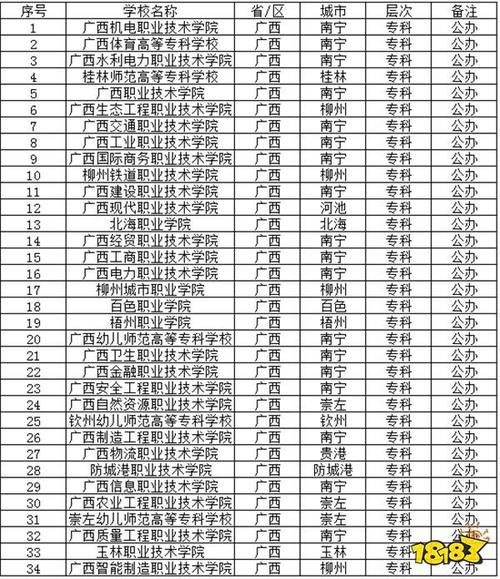 好专科学校有哪些?好专科院校有哪些?(知乎)-第3张图片-家教网 好专科学校有哪些?好专科院校有哪些?(知乎)-第3张图片-家教网