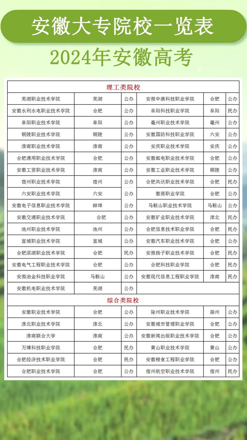 好专科学校有哪些?好专科院校有哪些?(知乎)-第4张图片-家教网 好专科学校有哪些?好专科院校有哪些?(知乎)-第4张图片-家教网