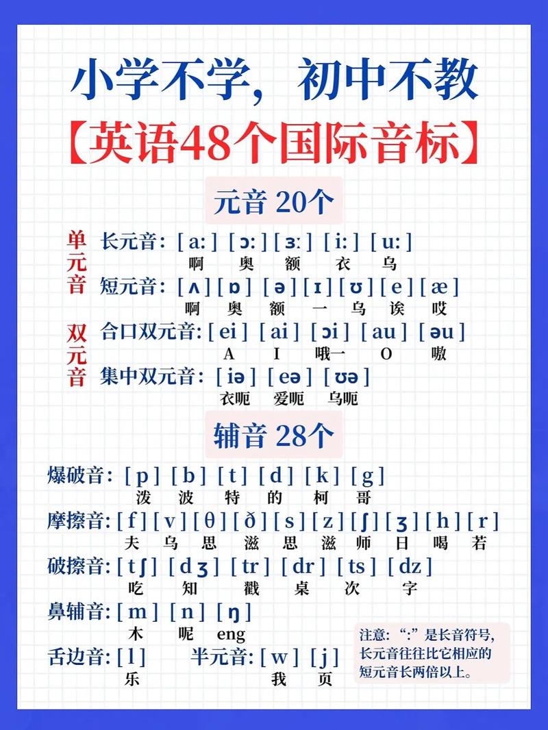 英语音标有哪些？英语音标有哪些种类？(知乎）-第2张图片-家教网
