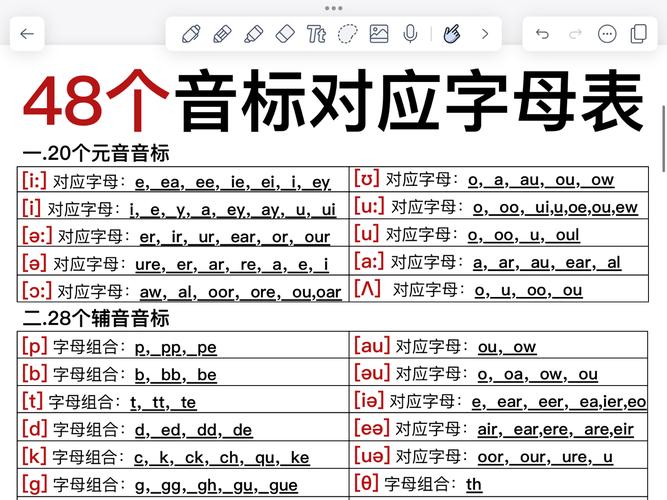 英语音标有哪些？英语音标有哪些种类？(知乎）-第3张图片-家教网