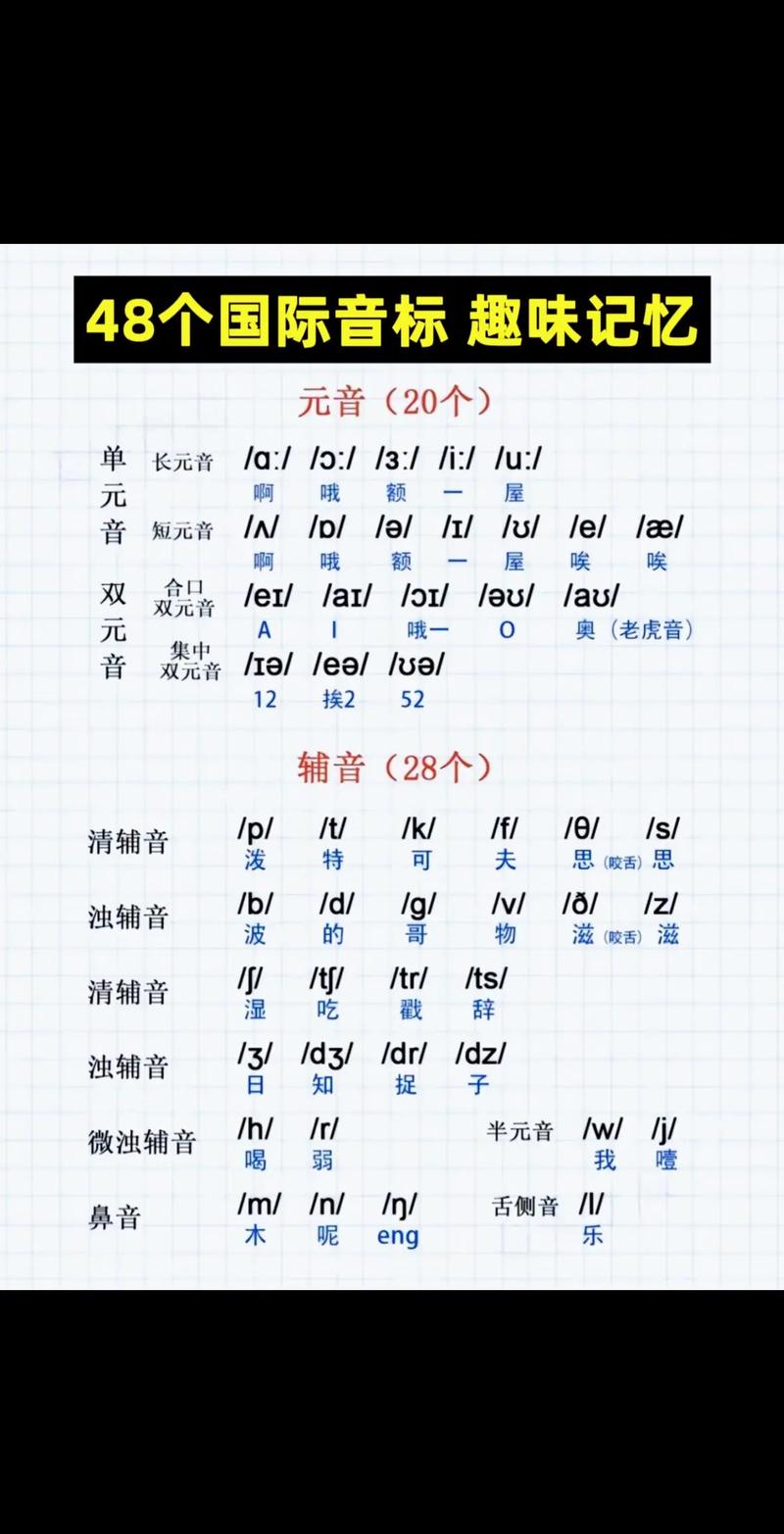 英语音标有哪些？英语音标有哪些种类？(知乎）-第5张图片-家教网