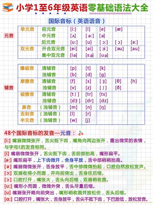 英语音标有哪些？英语音标有哪些种类？(知乎）-第6张图片-家教网