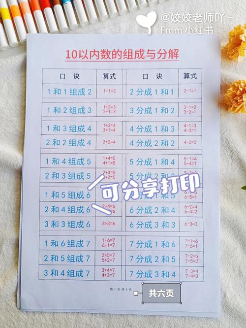 儿童数学怎么教?小儿数学怎么教?(知乎)-第5张图片-家教网 儿童数学怎么教?小儿数学怎么教?(知乎)-第5张图片-家教网