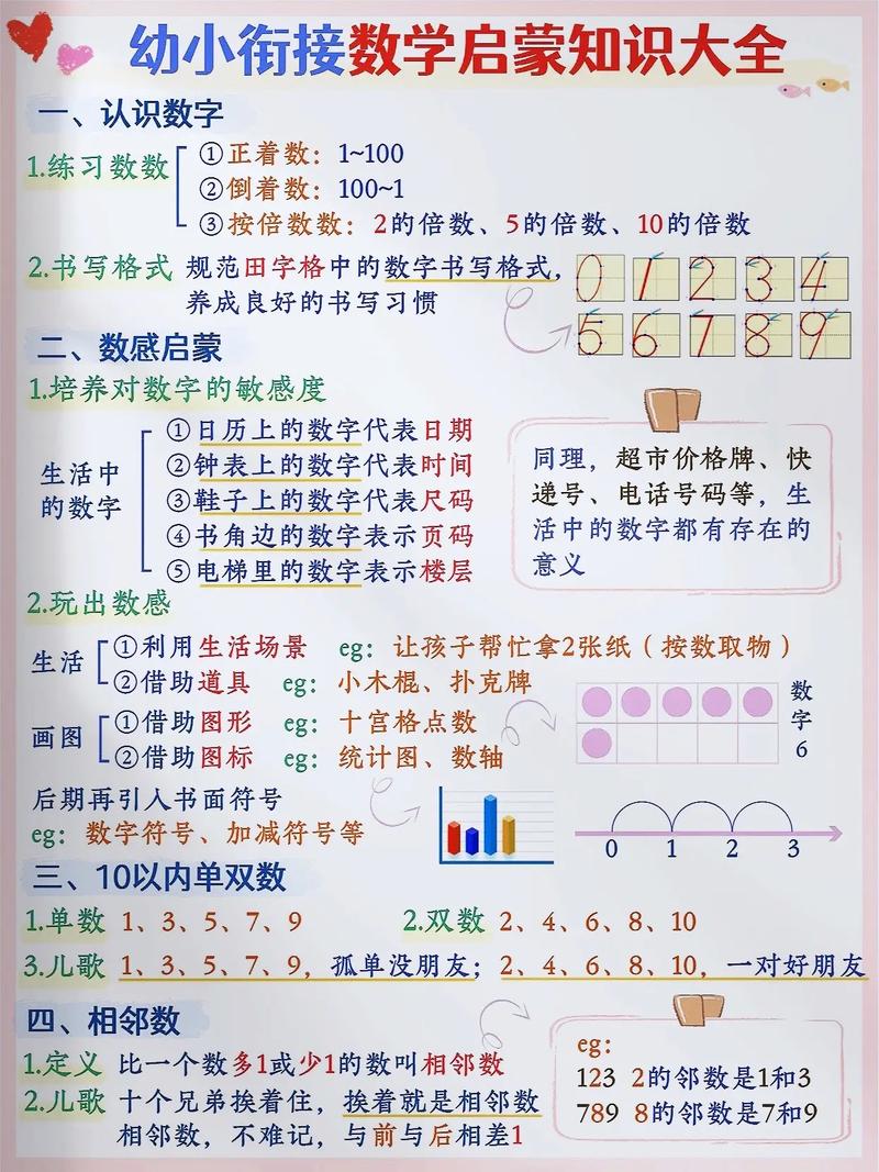 幼小衔接数学怎么教,幼小衔接数学怎么教破十法(2024头条知乎已更新)-第3张图片-家教网 幼小衔接数学怎么教,幼小衔接数学怎么教破十法(2024头条知乎已更新)-第3张图片-家教网