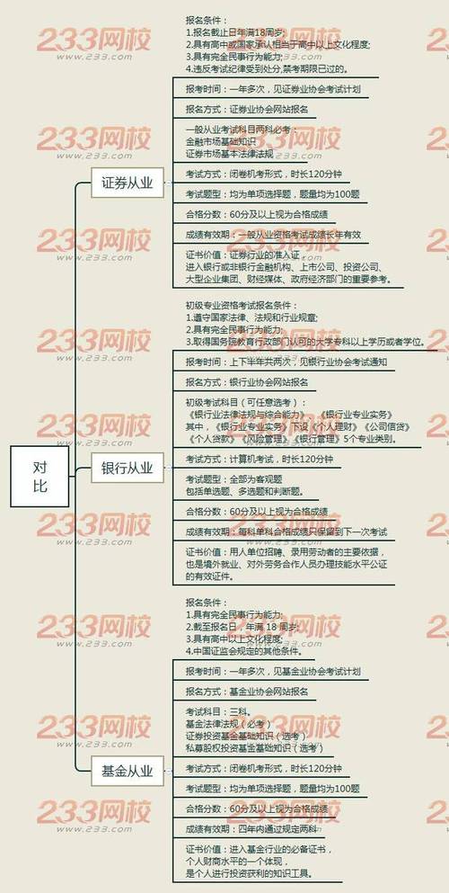 证券从业资格考试在哪里报名,证券从业资格考试在哪里考试(2024头条知乎已更新)-第1张图片-家教网 证券从业资格考试在哪里报名,证券从业资格考试在哪里考试(2024头条知乎已更新)-第1张图片-家教网