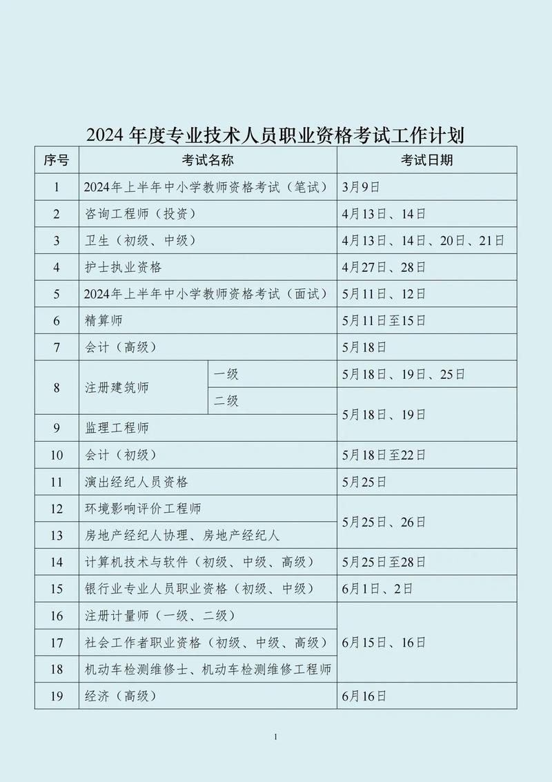 职业资格考试都有哪些,职业资格考试都有哪些证?(今日头条已更新)-第1张图片-家教网 职业资格考试都有哪些,职业资格考试都有哪些证?(今日头条已更新)-第1张图片-家教网