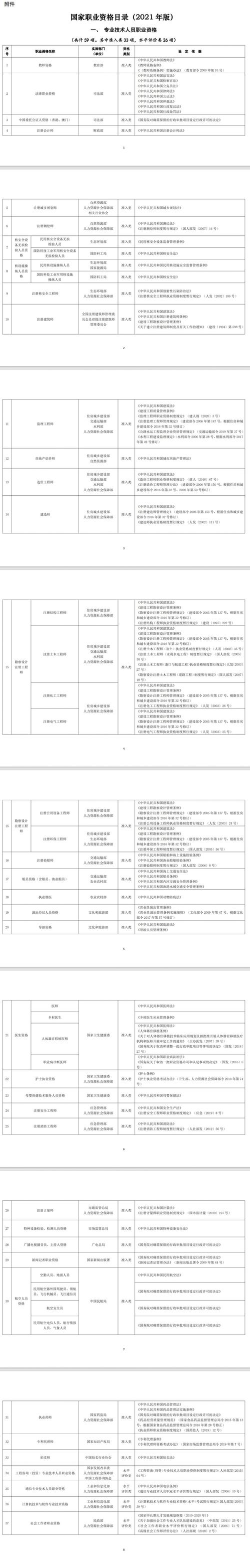 职业资格考试都有哪些,职业资格考试都有哪些证?(今日头条已更新)-第3张图片-家教网 职业资格考试都有哪些,职业资格考试都有哪些证?(今日头条已更新)-第3张图片-家教网