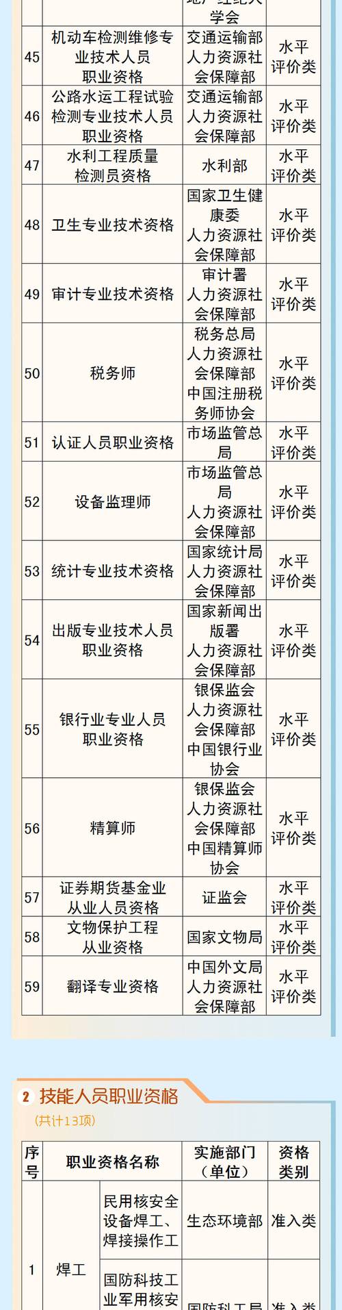 职业资格考试都有哪些,职业资格考试都有哪些证?(今日头条已更新)-第4张图片-家教网 职业资格考试都有哪些,职业资格考试都有哪些证?(今日头条已更新)-第4张图片-家教网