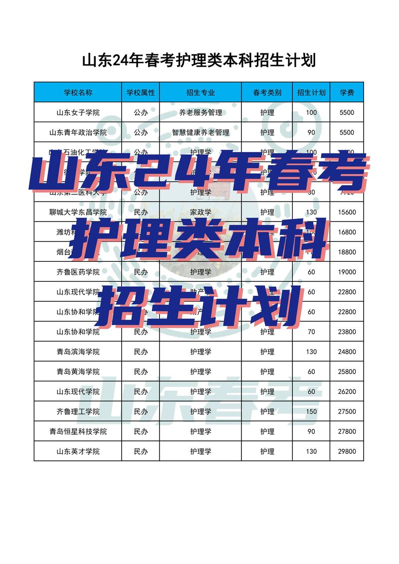 护理本科学校有哪些,护理本科学校有哪些好一点(2024头条知乎已更新)-第1张图片-家教网 护理本科学校有哪些,护理本科学校有哪些好一点(2024头条知乎已更新)-第1张图片-家教网