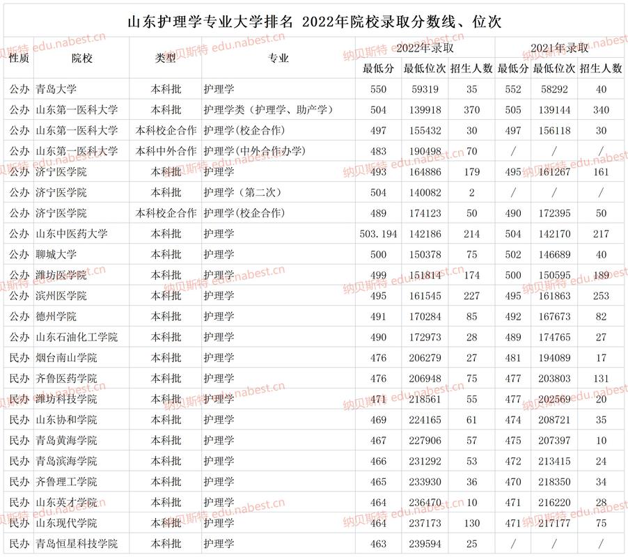 护理本科学校有哪些,护理本科学校有哪些好一点(2024头条知乎已更新)-第3张图片-家教网 护理本科学校有哪些,护理本科学校有哪些好一点(2024头条知乎已更新)-第3张图片-家教网