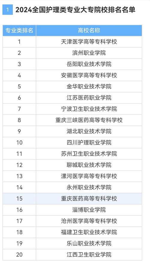 护理本科学校有哪些,护理本科学校有哪些好一点(2024头条知乎已更新)-第4张图片-家教网 护理本科学校有哪些,护理本科学校有哪些好一点(2024头条知乎已更新)-第4张图片-家教网