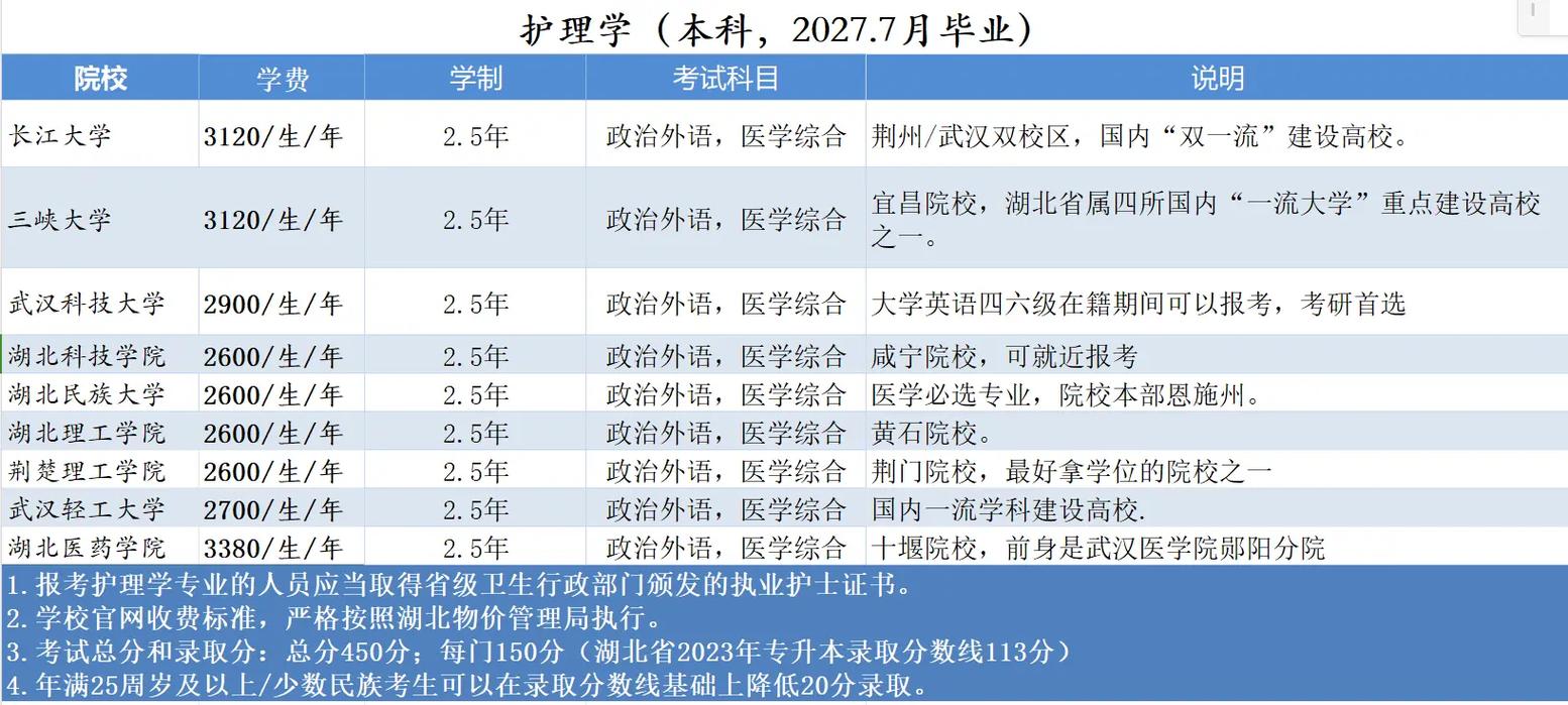 护理本科学校有哪些,护理本科学校有哪些好一点(2024头条知乎已更新)-第6张图片-家教网 护理本科学校有哪些,护理本科学校有哪些好一点(2024头条知乎已更新)-第6张图片-家教网