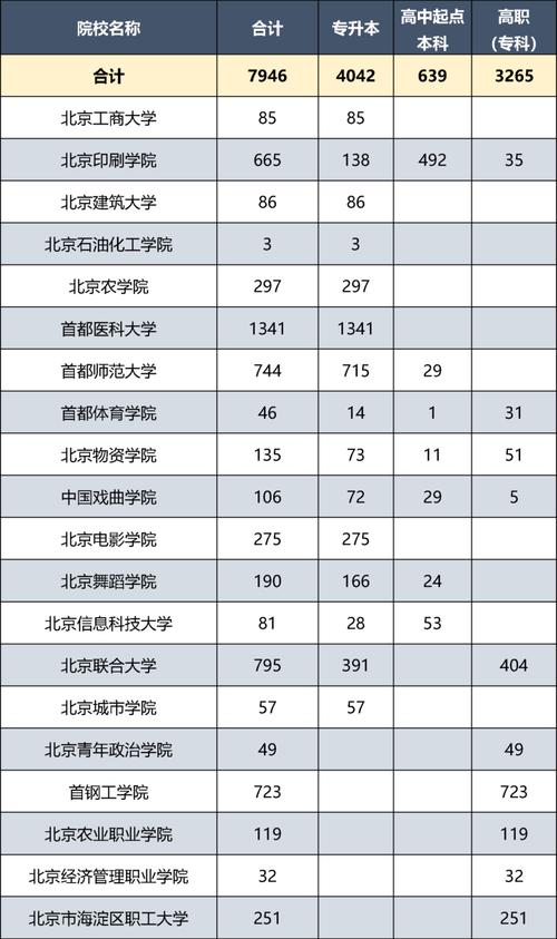 北京的大学有哪些学校?北京的大学有哪些学校2024?(知乎)-第3张图片-家教网 北京的大学有哪些学校?北京的大学有哪些学校2024?(知乎)-第3张图片-家教网