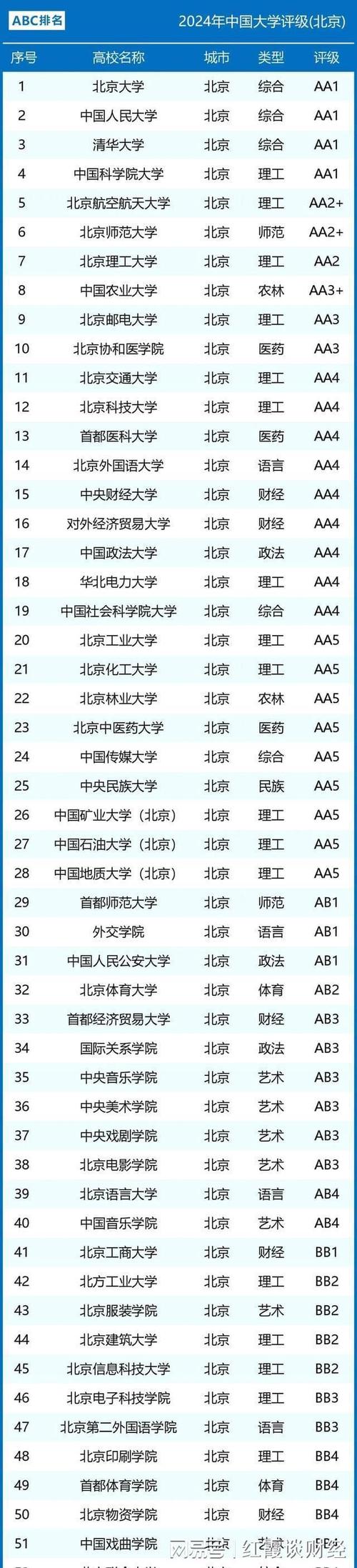 北京的大学有哪些学校?北京的大学有哪些学校2024?(知乎)-第5张图片-家教网 北京的大学有哪些学校?北京的大学有哪些学校2024?(知乎)-第5张图片-家教网