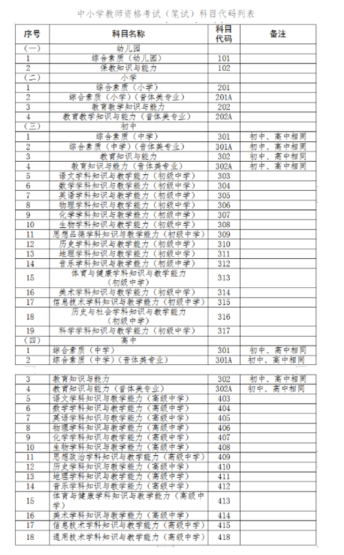 2019年下半年考试有哪些,2019年下半年考试有哪些科目?(今日头条已更新)-第4张图片-家教网 2019年下半年考试有哪些,2019年下半年考试有哪些科目?(今日头条已更新)-第4张图片-家教网