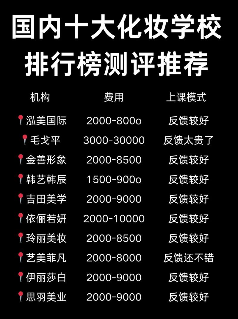 化妆培训学校哪里好,化妆培训学校哪家好 如何选取?(今日头条已更新)-第5张图片-家教网 化妆培训学校哪里好,化妆培训学校哪家好 如何选取?(今日头条已更新)-第5张图片-家教网
