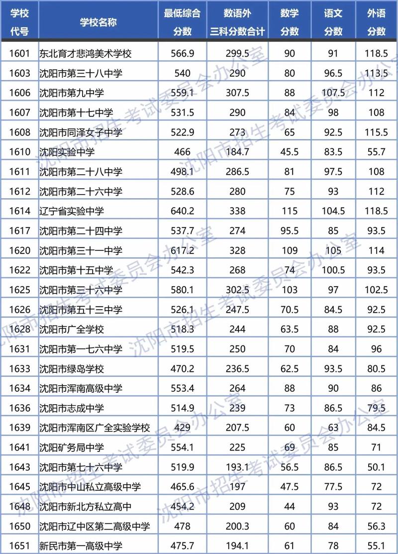 沈阳的中专有哪些学校？沈阳中专学校有哪些?？(知乎）-第2张图片-家教网