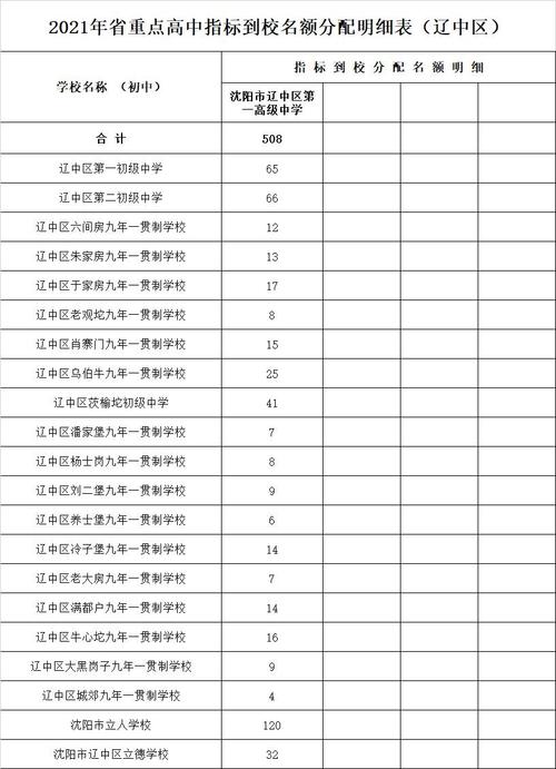 沈阳的中专有哪些学校？沈阳中专学校有哪些?？(知乎）-第3张图片-家教网