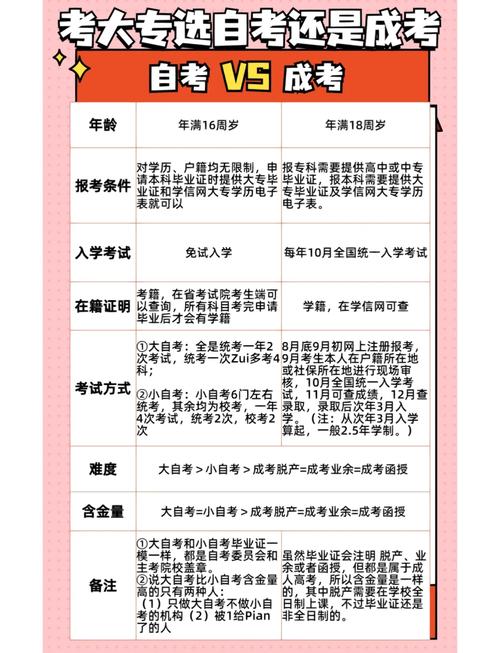 成考怎么考试，成考诀窍？（今日头条已更新）-第1张图片-家教网