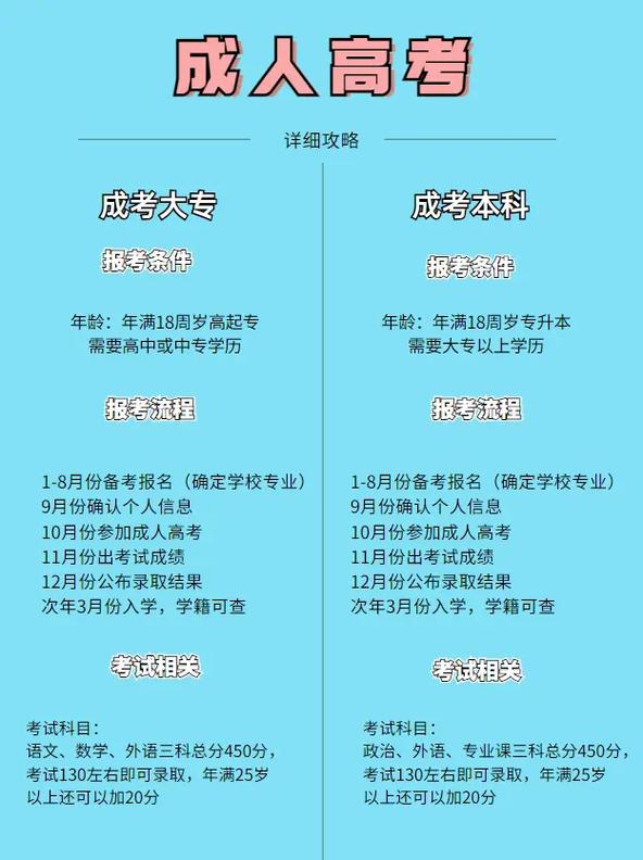 成考怎么考试，成考诀窍？（今日头条已更新）-第2张图片-家教网