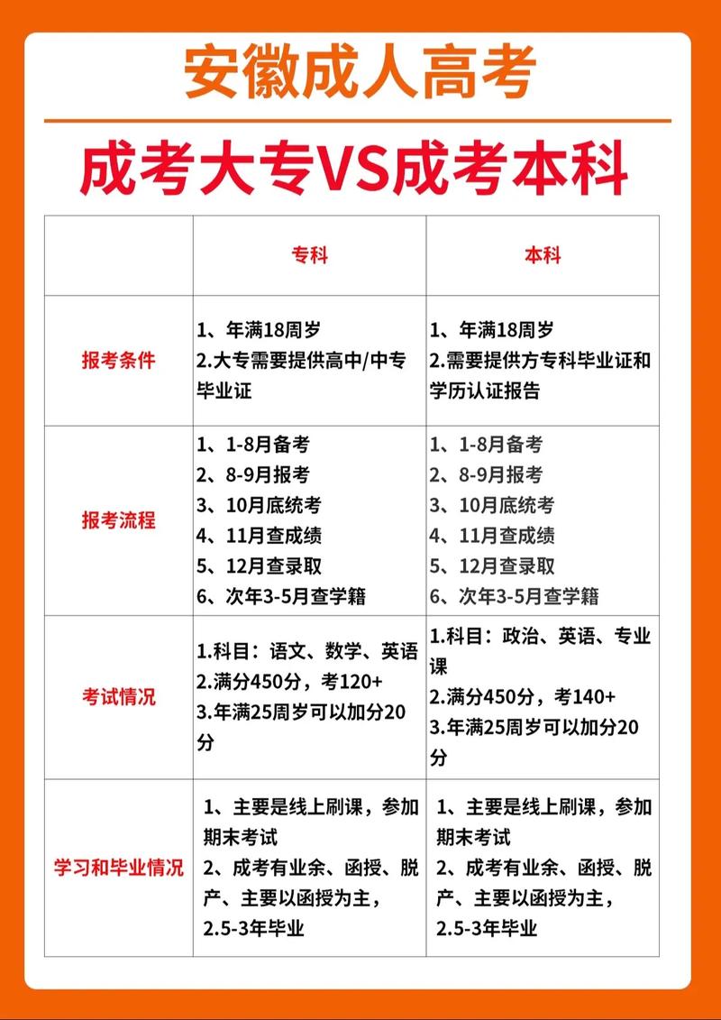 成考怎么考试，成考诀窍？（今日头条已更新）-第3张图片-家教网