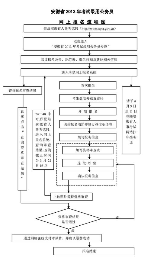 公务员考试怎么报名,公务员考试怎么报名省考?(今日头条已更新)-第3张图片-家教网 公务员考试怎么报名,公务员考试怎么报名省考?(今日头条已更新)-第3张图片-家教网