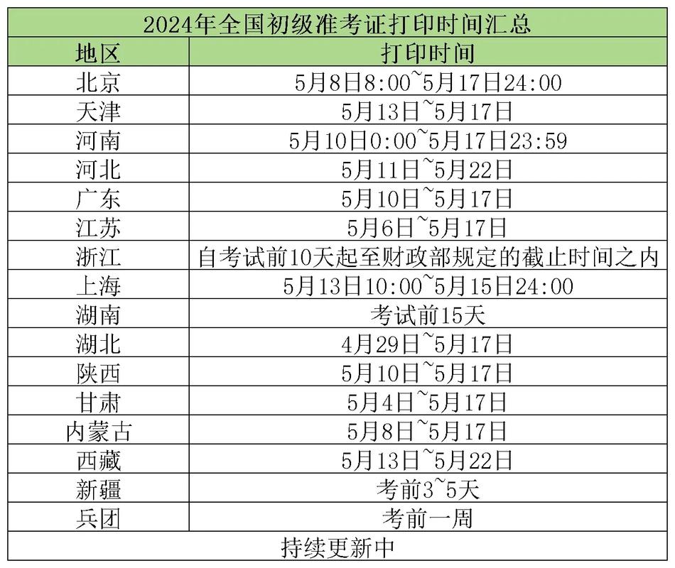 今年什么时候考试?今年什么时候考试放假?(知乎)-第2张图片-家教网 今年什么时候考试?今年什么时候考试放假?(知乎)-第2张图片-家教网