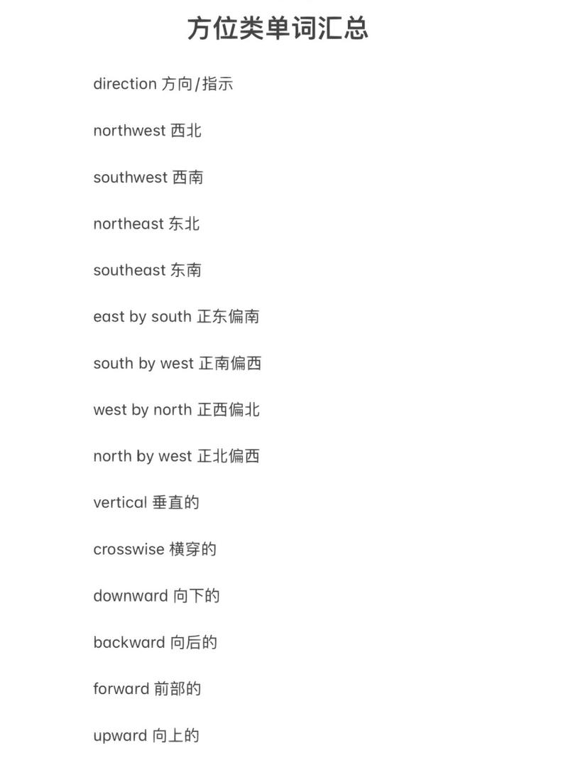 方向英语怎么说,在什么方向英语怎么说?(今日头条已更新)-第4张图片-家教网 方向英语怎么说,在什么方向英语怎么说?(今日头条已更新)-第4张图片-家教网