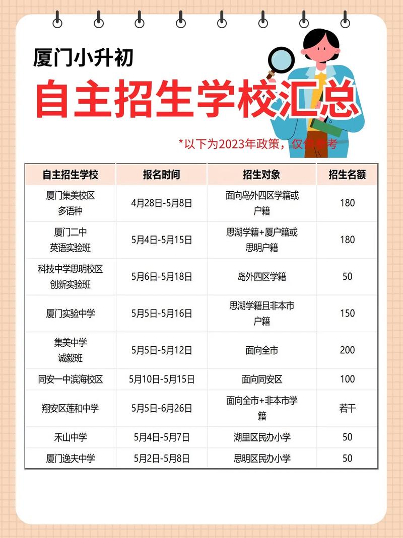 自主招生有哪些学校,自主招生的大专有哪些学校?(今日头条已更新)-第1张图片-家教网 自主招生有哪些学校,自主招生的大专有哪些学校?(今日头条已更新)-第1张图片-家教网
