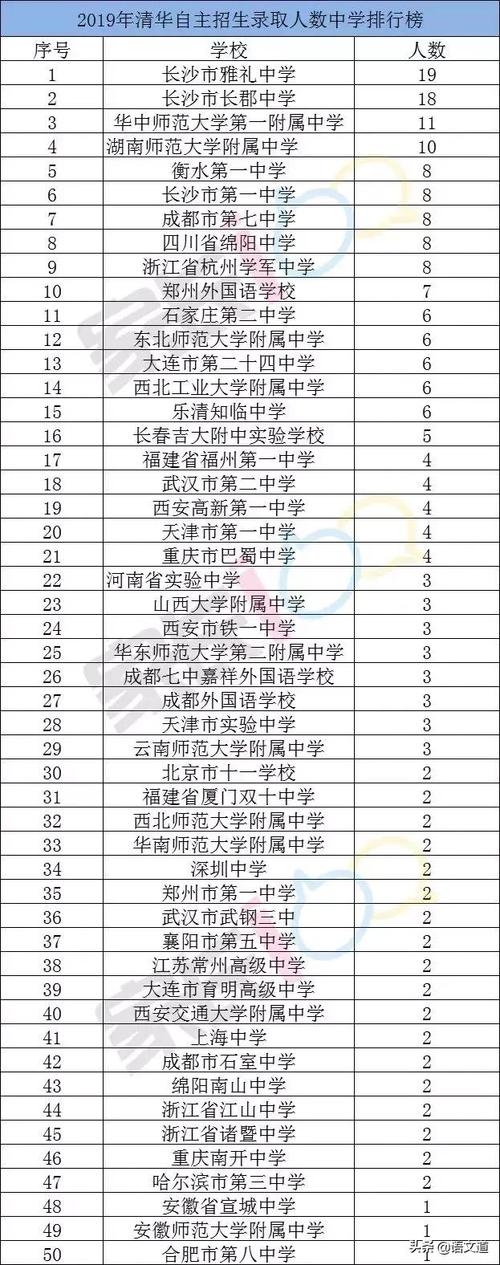 自主招生有哪些学校,自主招生的大专有哪些学校?(今日头条已更新)-第2张图片-家教网 自主招生有哪些学校,自主招生的大专有哪些学校?(今日头条已更新)-第2张图片-家教网