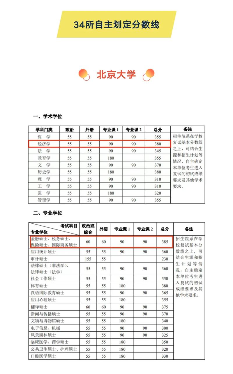 自主招生有哪些学校,自主招生的大专有哪些学校?(今日头条已更新)-第5张图片-家教网 自主招生有哪些学校,自主招生的大专有哪些学校?(今日头条已更新)-第5张图片-家教网