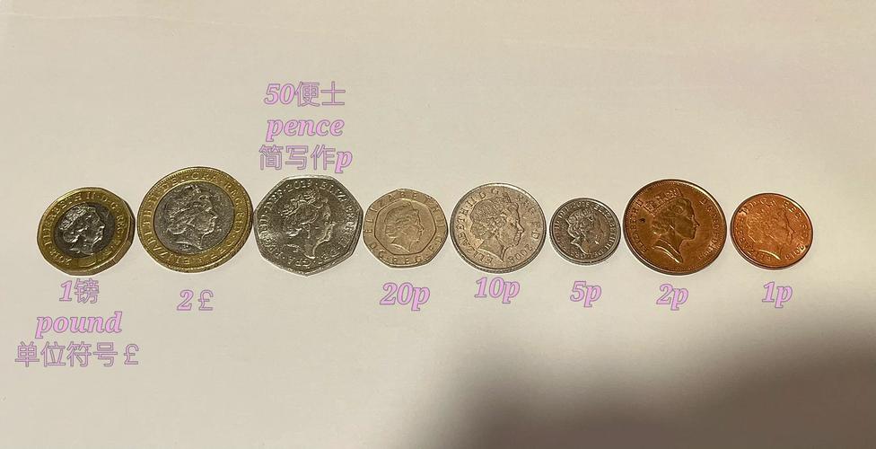 硬币英语怎么说,硬币用英语怎么念?(今日头条已更新)-第1张图片-家教网 硬币英语怎么说,硬币用英语怎么念?(今日头条已更新)-第1张图片-家教网