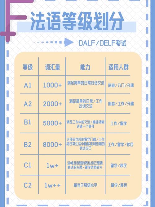 法语考试有哪些,法语考试有哪些证书(2024头条知乎已更新)-第5张图片-家教网 法语考试有哪些,法语考试有哪些证书(2024头条知乎已更新)-第5张图片-家教网