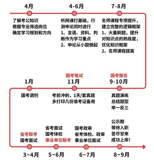 公务员考试是什么时候,公务员考试是什么时候有的?(今日头条已更新)-第1张图片-家教网 公务员考试是什么时候,公务员考试是什么时候有的?(今日头条已更新)-第1张图片-家教网